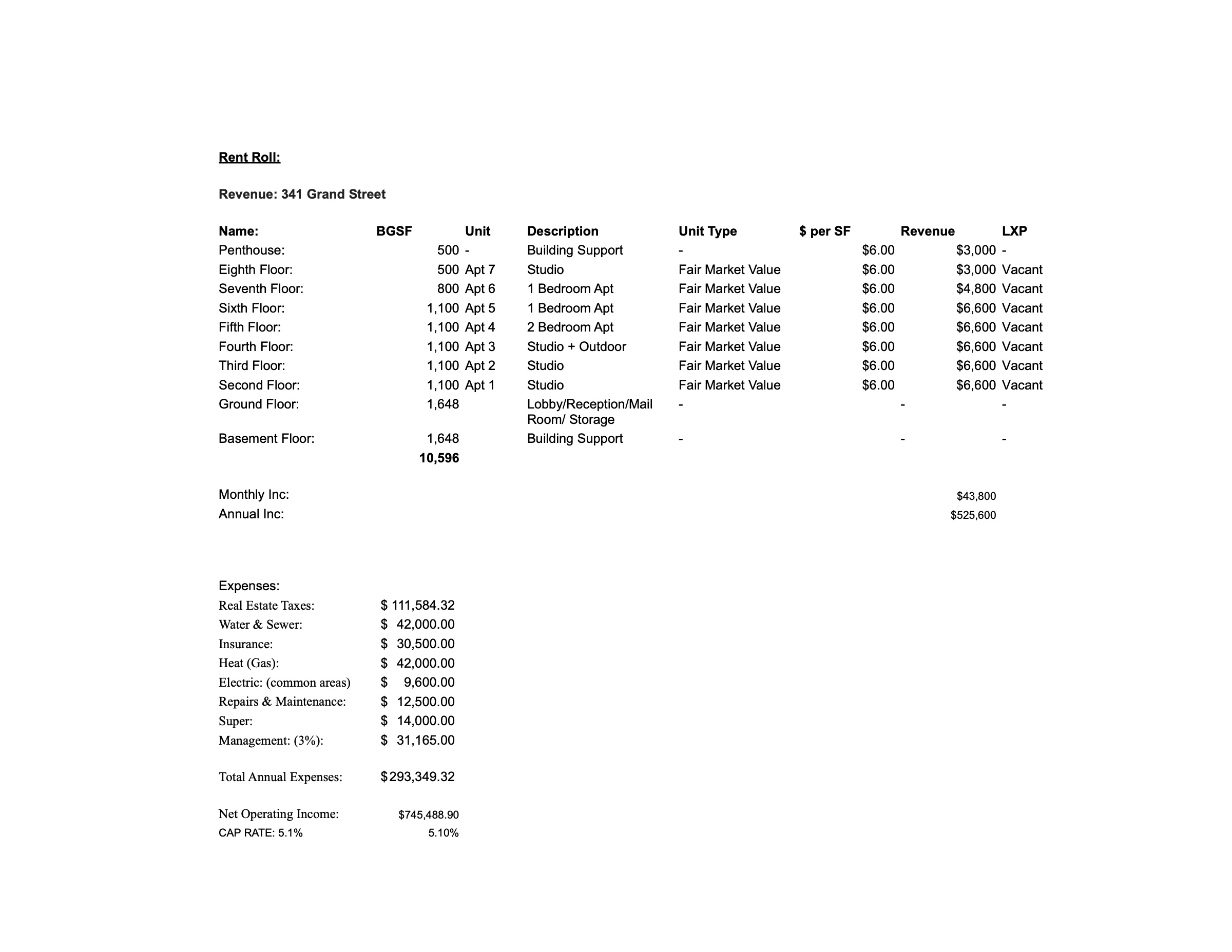 LES rent roll and pro forma